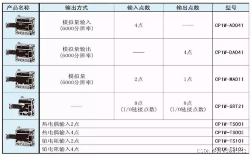 嵌入式~PLC-专辑5_数据_21