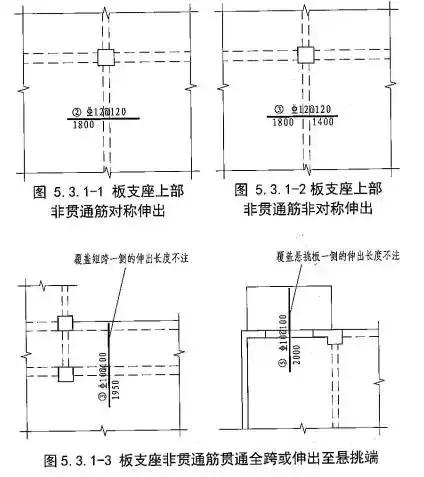 符号说明表怎么做_能看懂这些房屋施工图，说明你家装修没问题了