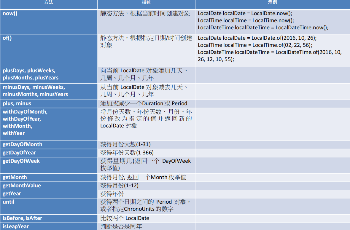 Java8新特性全面