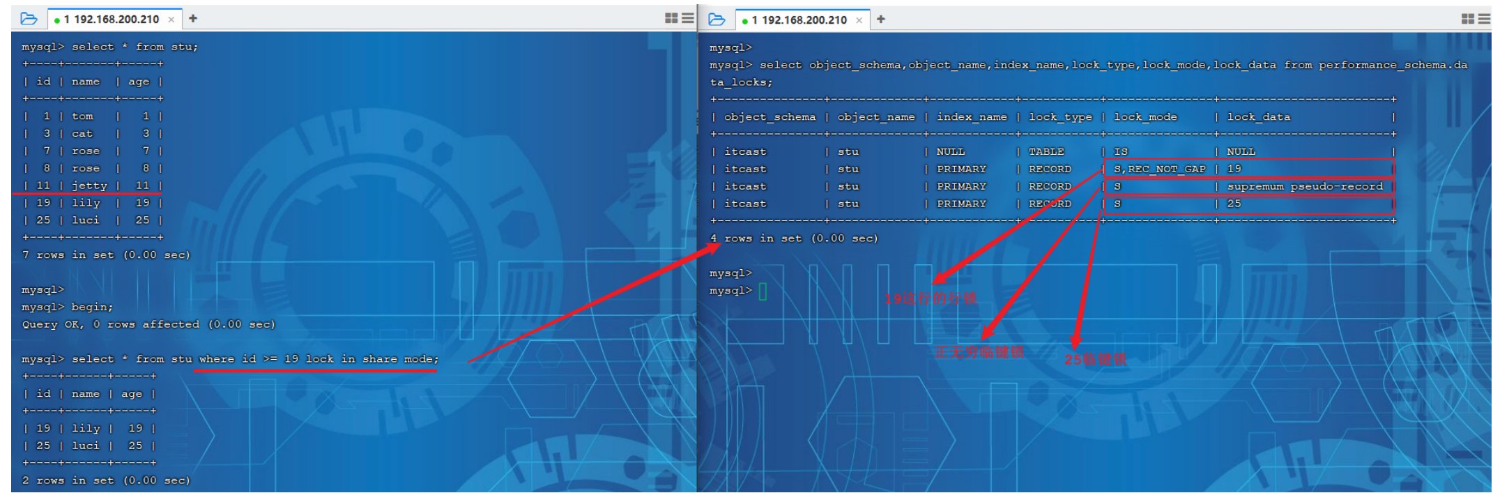 MySQL——锁：概述、全局锁、表级锁、表锁（读锁、写锁）、元数据锁、意向锁、行级锁、行锁、间隙锁临键锁