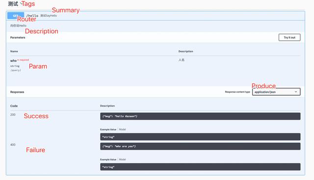 apache license 2.0如何使用防止法律纠纷_go语言使用Swaggo详细教程