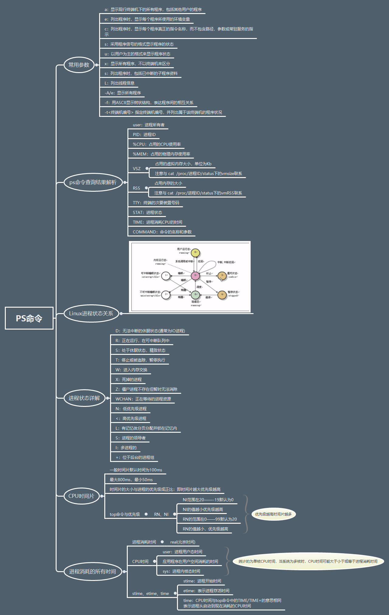 性能测试-结果分析与性能调优