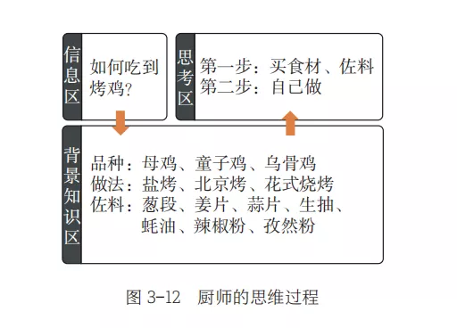 职场中，什么样的人最容易升职？