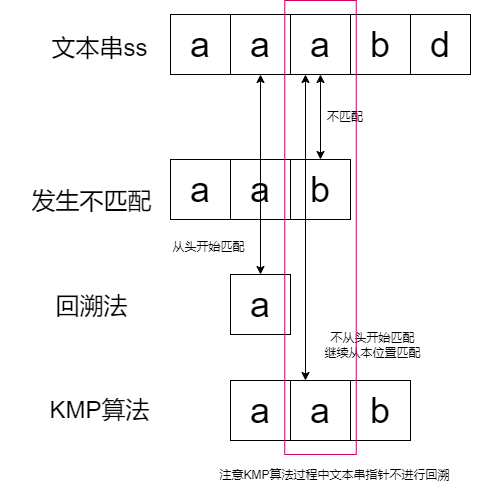 KMP算法.drawio (1)