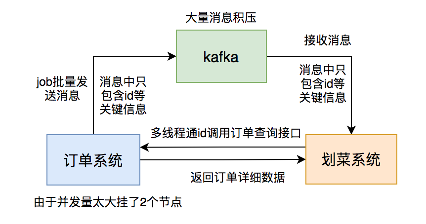 麻了，代码改成多线程，竟有9大问题