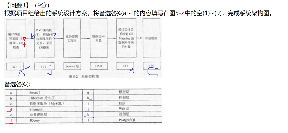 软考系列（系统架构师）- 2016年系统架构师软考案例分析考点