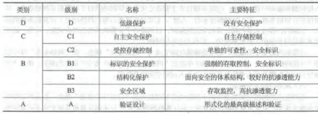 通信综合—8.通信网络安全