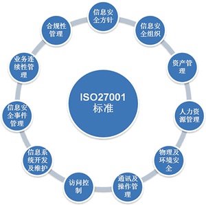 信息安全管理与评估_科普：企业如何建立ISO27001信息安全管理体系？