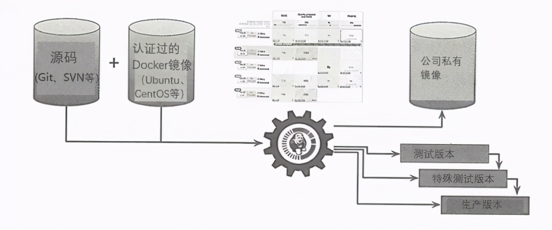 Architectural decryption from distributed to microservices: what exactly is a microservice architecture?