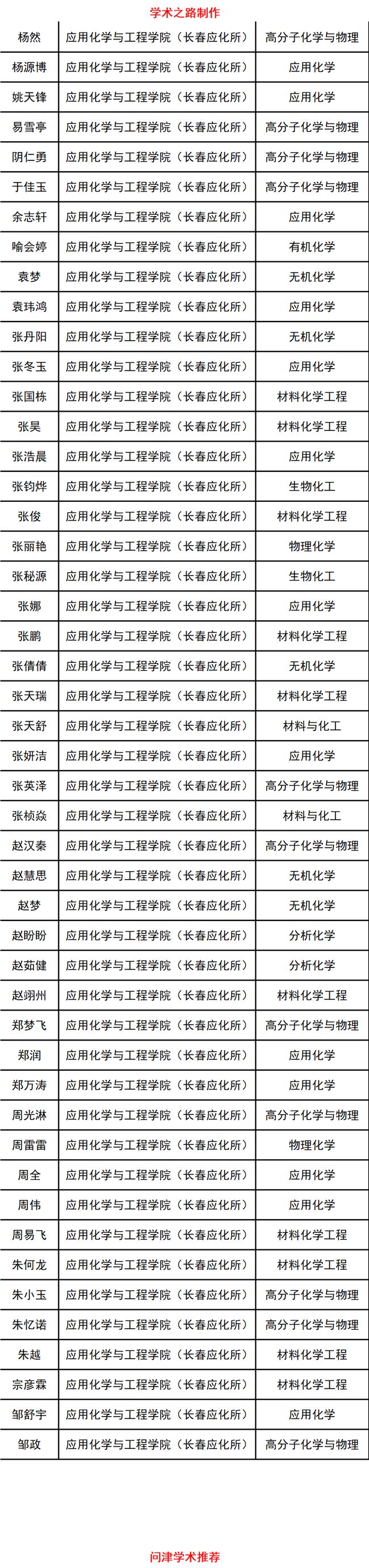 2021中国科技大学计算机博士招生,中国科学技术大学2021年拟录取博士研究生名单公示，2661人！...