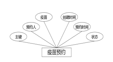 C:\Users\Administrator\Desktop\img\jiechuzhe\疫苗预约.jpg