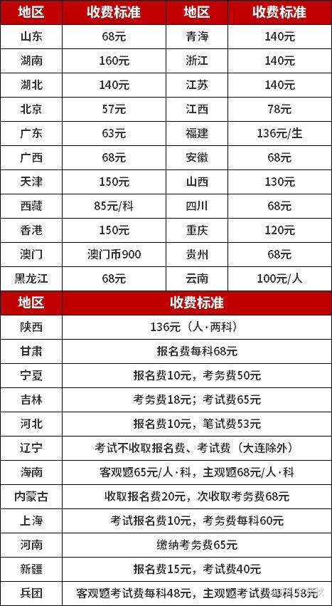 从报名到领证：软考高级【系统分析师】报名考试全攻略