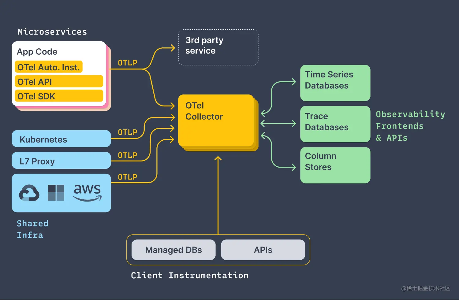 OpenTelemetry系列 （一）｜ OpenTelemetry的前世今生-CSDN博客