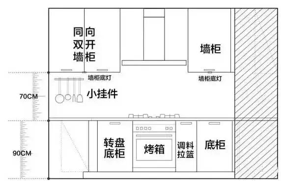 從尺寸到空間佈局,多虧設計師花一上午整理好.