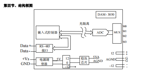 DAM-3050 4路差分输入_485通讯模块_05