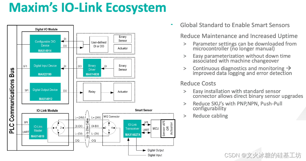 初识IO-Link-CSDN博客 image.