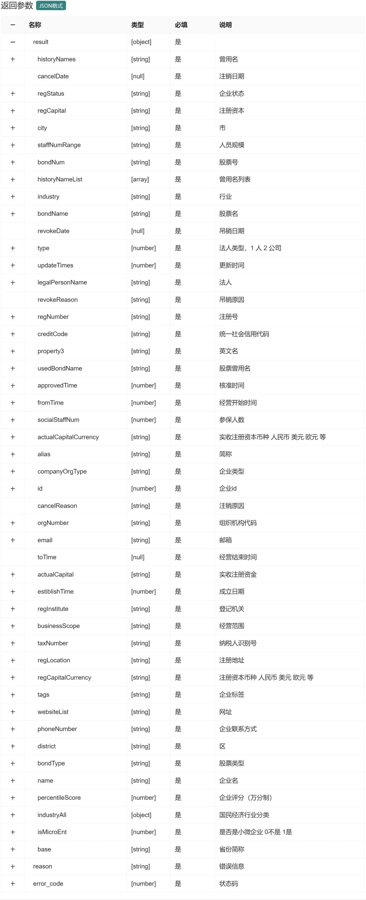 企业工商基本信息API：一站式掌握企业核心数据