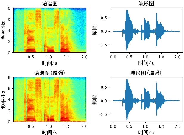 Python语音增强