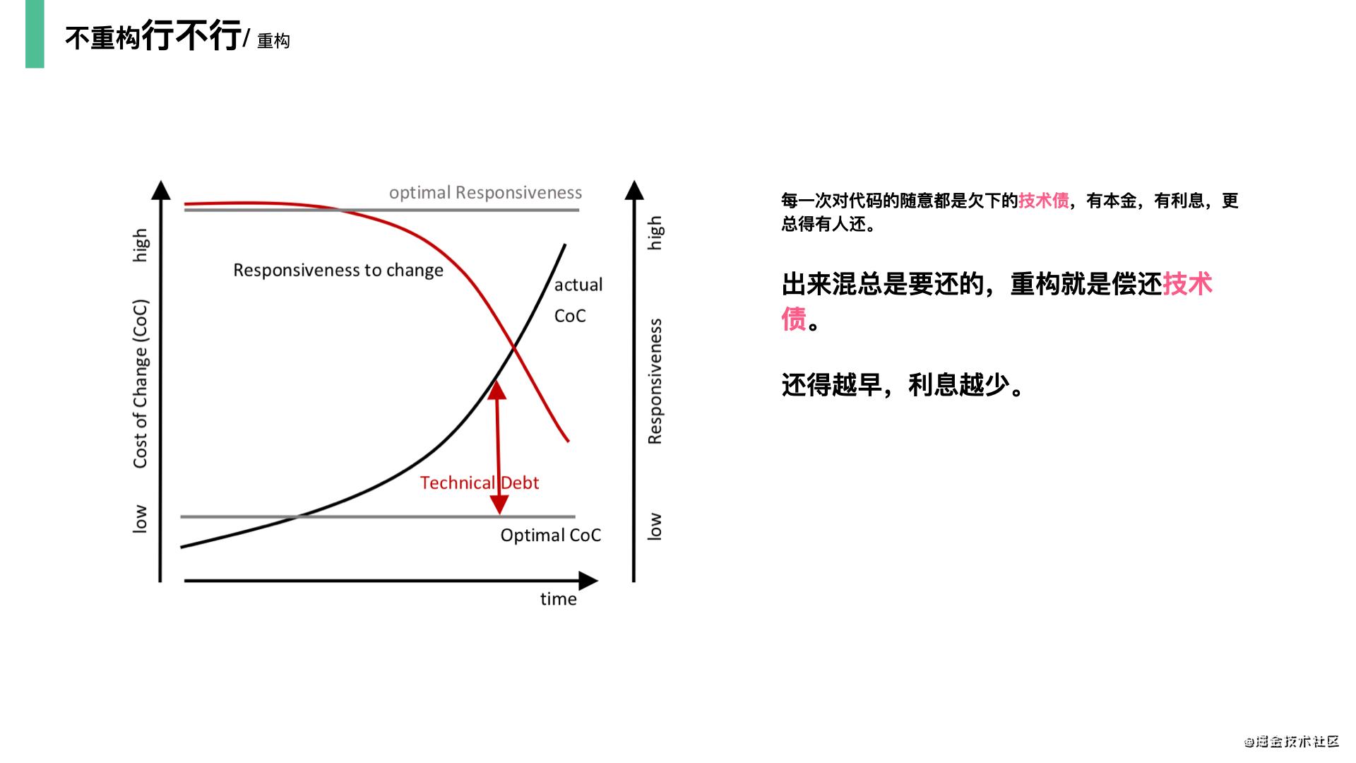 重构-改善既有代码的设计20210601.047.jpeg