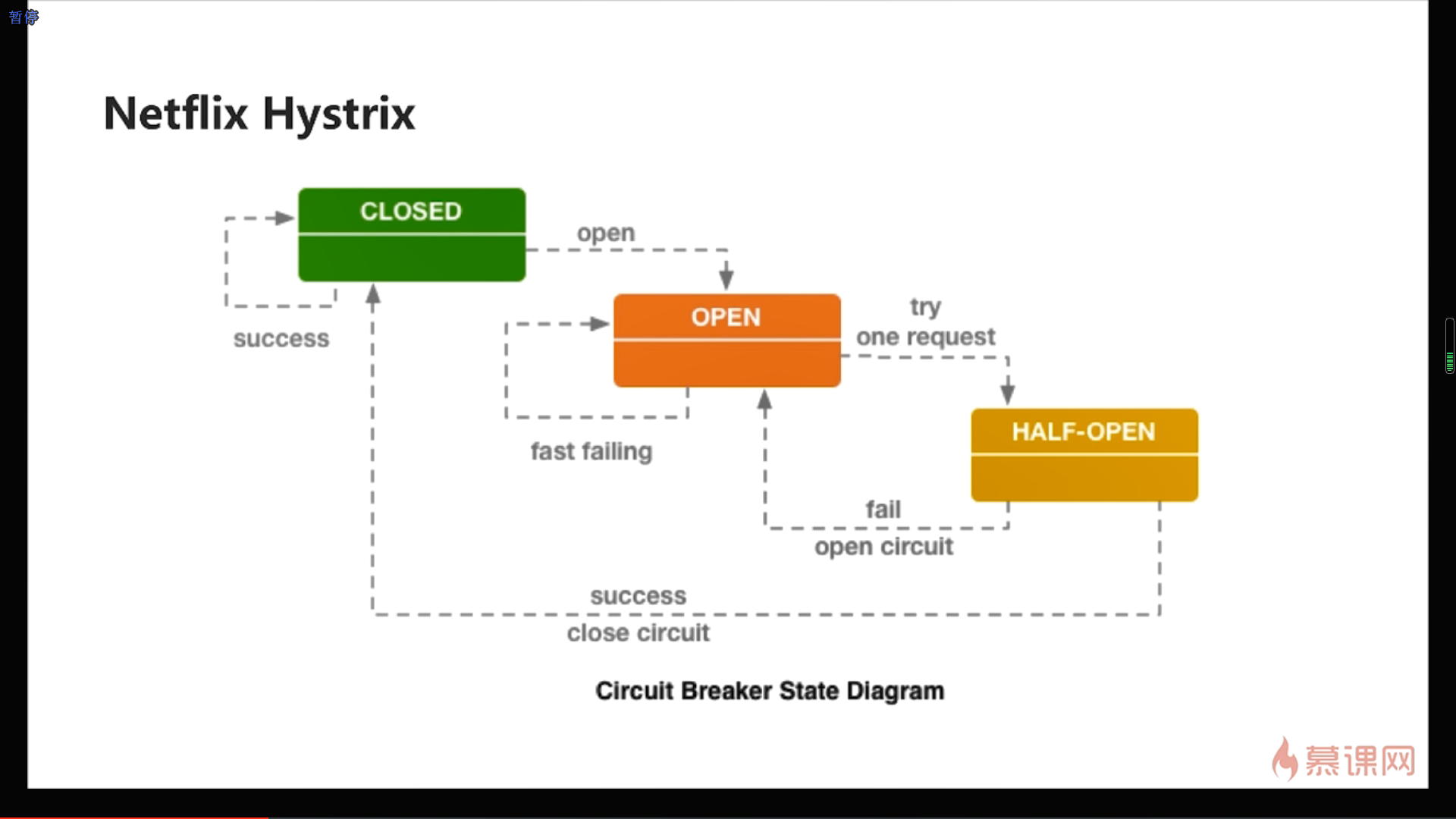 198 - Docker+Kubernetes(k8s)微服务容器化实践 生成md5 生成token 一般有用 看1-CSDN博客