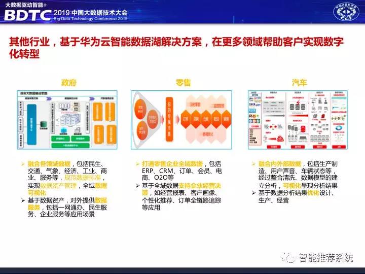 数据中台解决方案,数据中台架构图,千人千面系统,大中台小前台, 数据中台和业务中台的关系