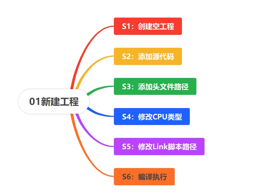 01新建工程