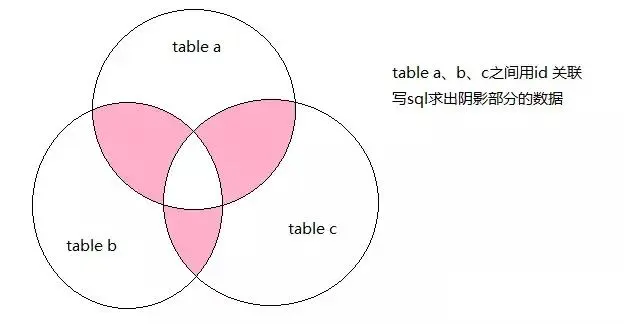 一名毕业三年的女程序媛面试头条、京东、美团拿offer的经验分享