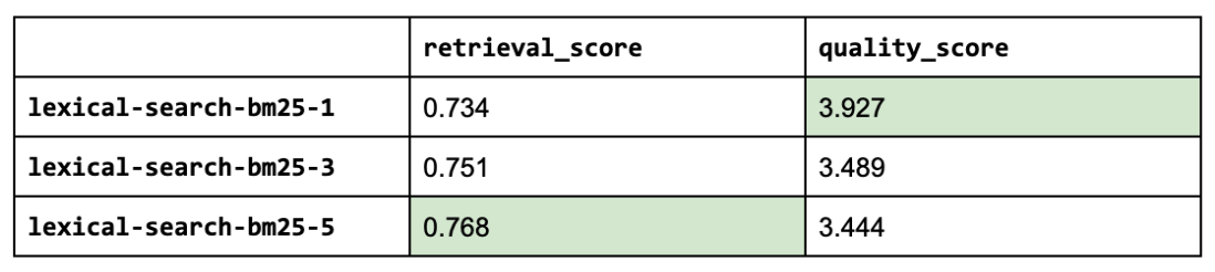 lexical-table