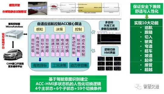 面向智能汽车的人车交互设计与人车共驾控制探索