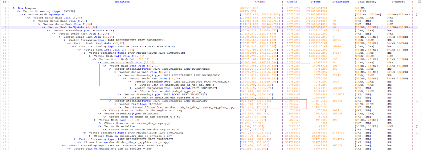 GaussDB(DWS)性能调优，解决DM区大内存占用问题_SQL_04