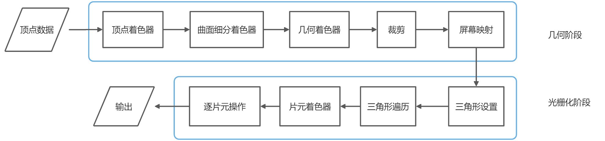 流水线