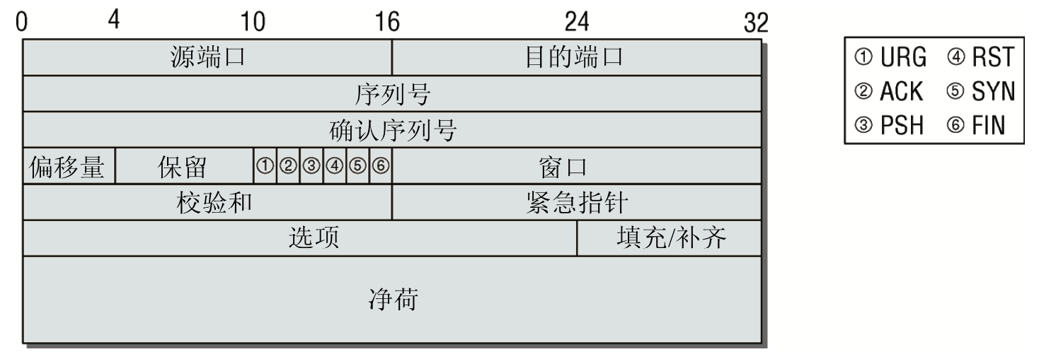 tcp-data