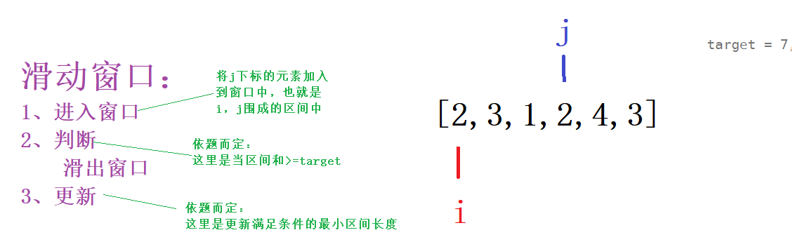 每日一题：⻓度最⼩的⼦数组