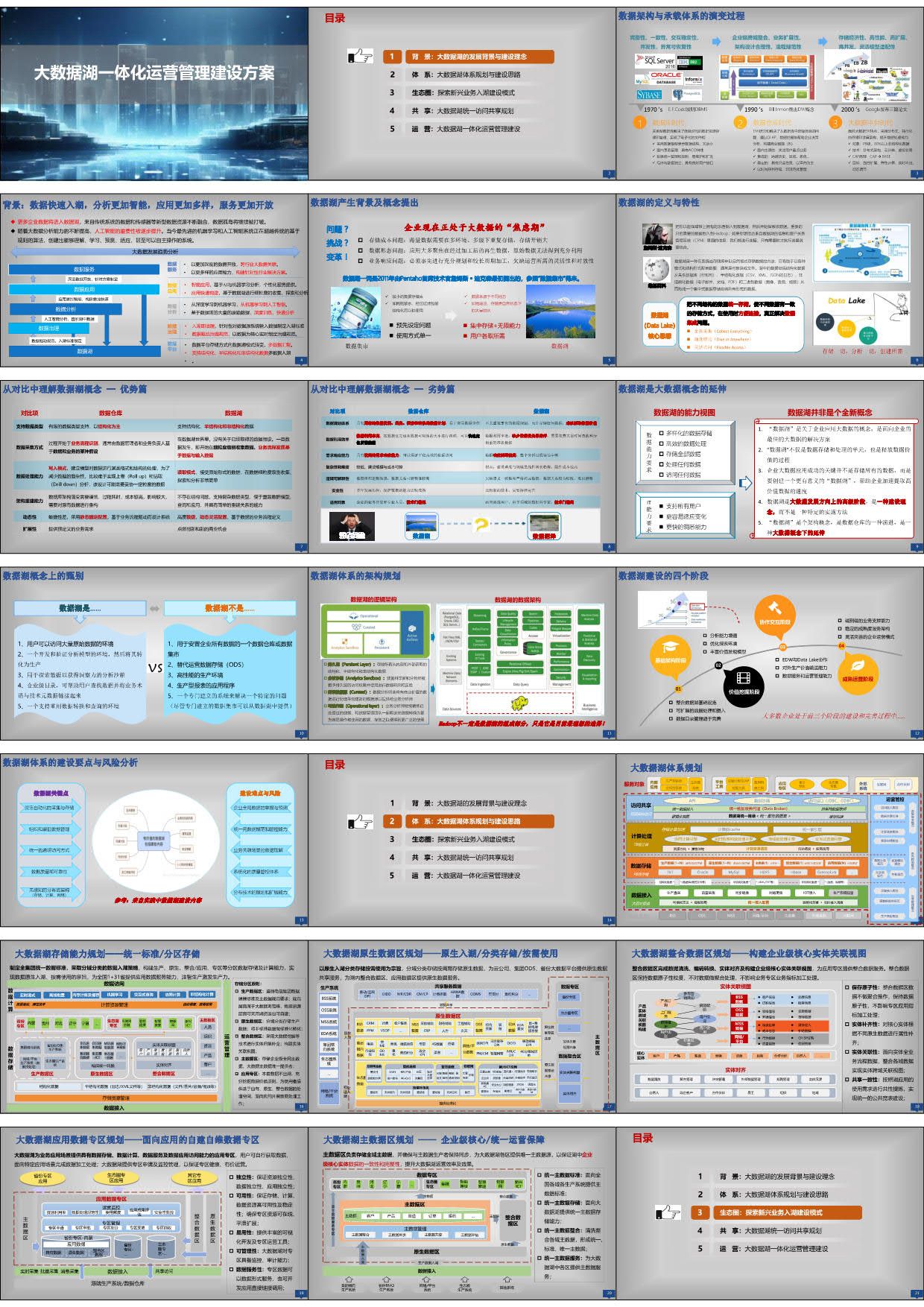 大数据湖一体化运营管理建设方案(49页PPT)