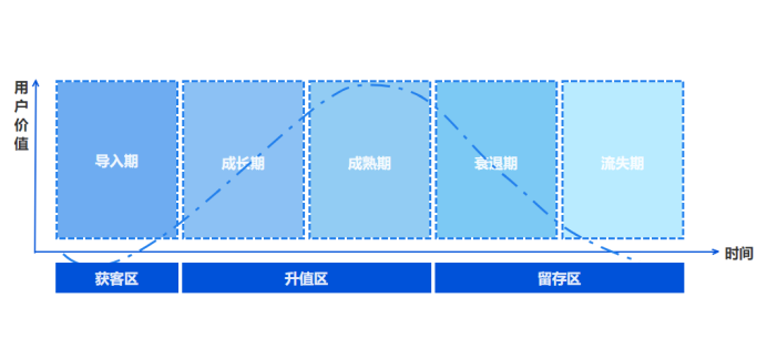 唤醒沉默&召回流失用户实战_沉默唤醒_04