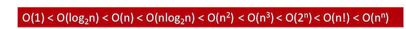 【<span style='color:red;'>数据</span><span style='color:red;'>结构</span>】<span style='color:red;'>基本</span><span style='color:red;'>概念</span>（<span style='color:red;'>一</span>）