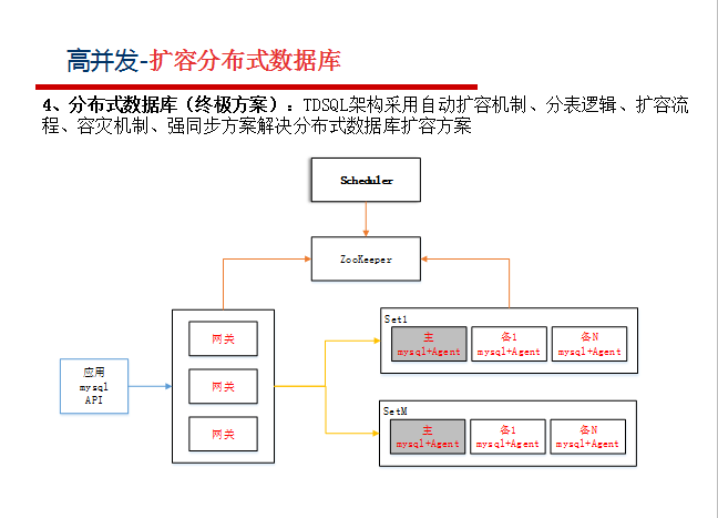 阿里巴巴资深架构师深度解析微服务架构设计之SpringCloud+Dubbo