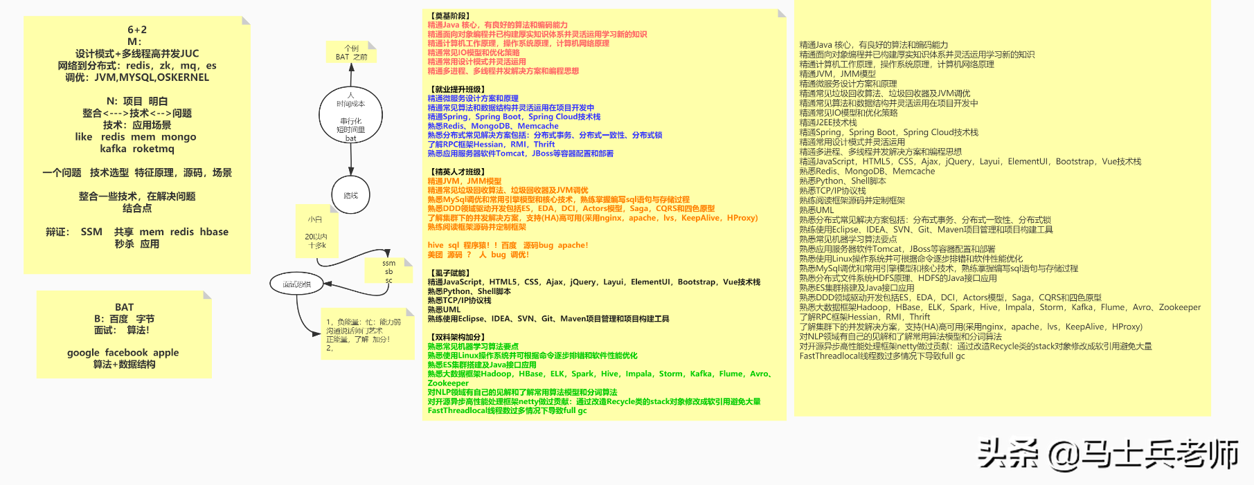 TCP/IP三次握手四次挥手、高并发终于被他通过画图讲清楚了