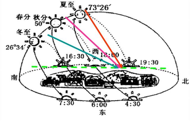 opengl 日地月运动模型