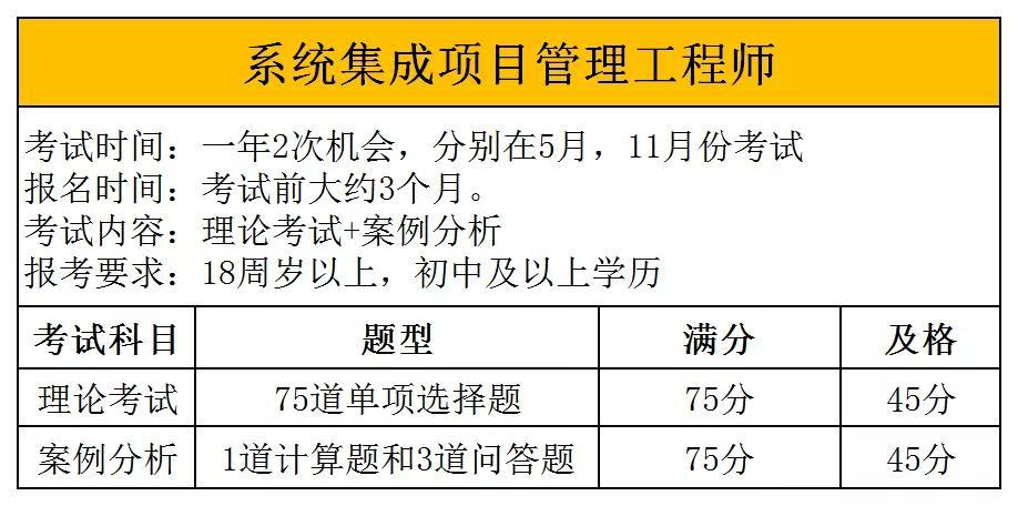 考计算机网络证书转深户,惊？这个证书能帮你直接入深户，还没有学历要求？ 你还在等什么...