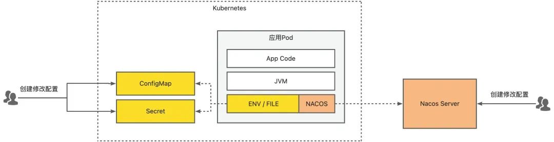 Nacos 2.3.0 正式发布，堪称最强！