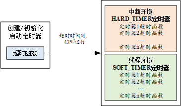 RT-Thread时钟部分API指南：使用与源代码分析