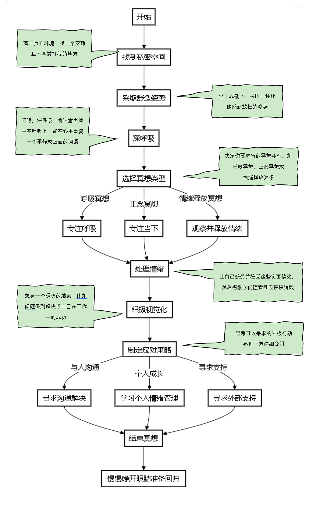 【冥想X理工科思维】场景7：背锅挨批后…