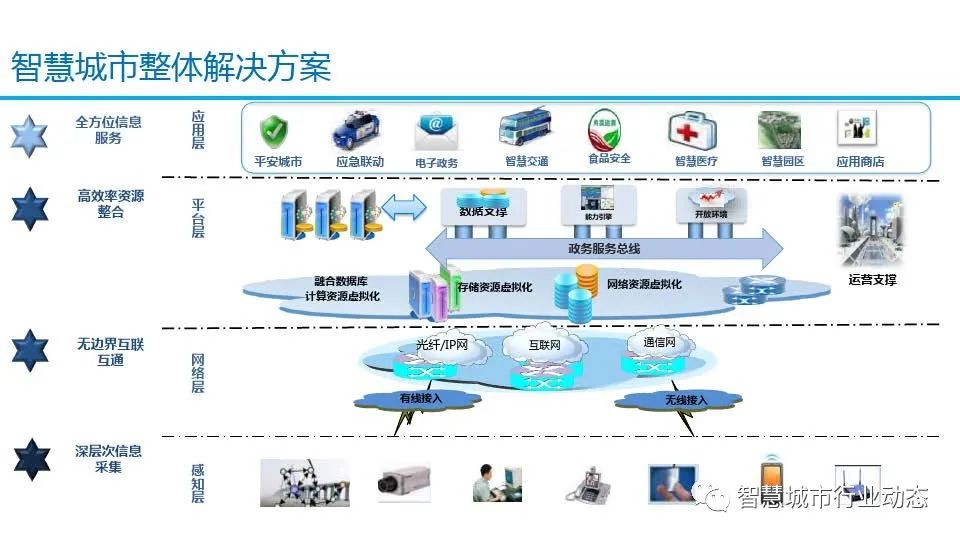 网站设计方案样本参考 3f2cfa2c8557b9d8f3ffe15b9cff3283.png