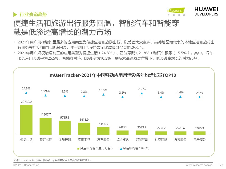 3f2d8403d8695d3b4e550a03f92604d8 - 开发者必读：2022年移动应用趋势洞察白皮书