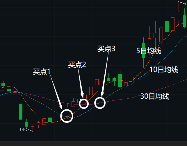 短线买入卖出有哪些交易技巧？