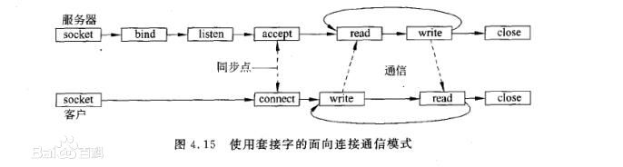 php socket说明 stream流说明