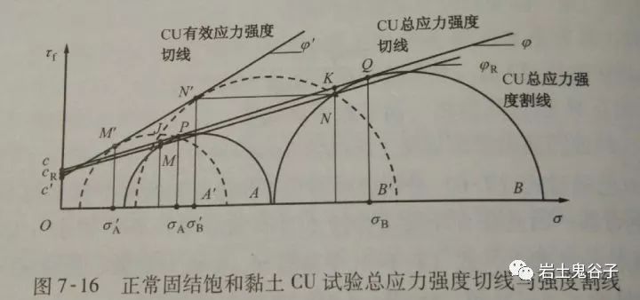 土力学△sn_土木工程知识点汇总 (https://mushiming.com/)  第19张