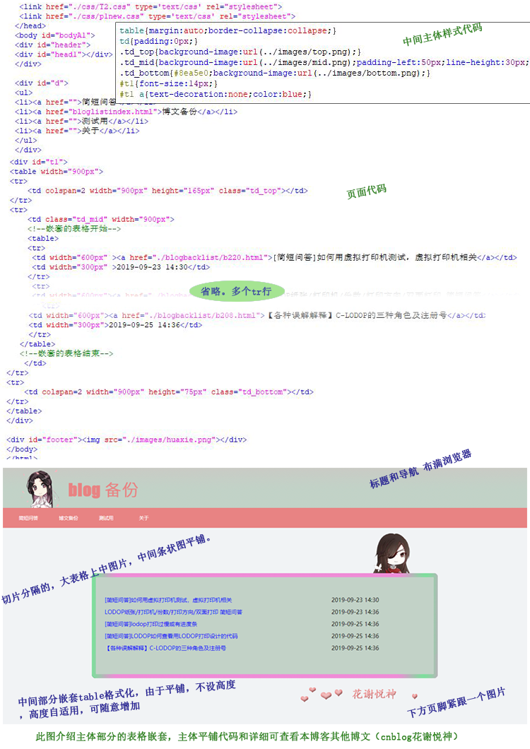 html中文章列表制作,HTML布局排版之制作个人网站的文章列表_steaven lee的博客-CSDN博客