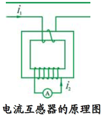 【电机学复习总结】特殊变压器——三绕组变压器、自耦变压器和互感器